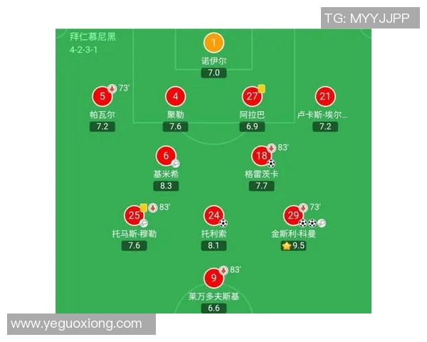 赛后评分出炉：拜仁成最大亮点！