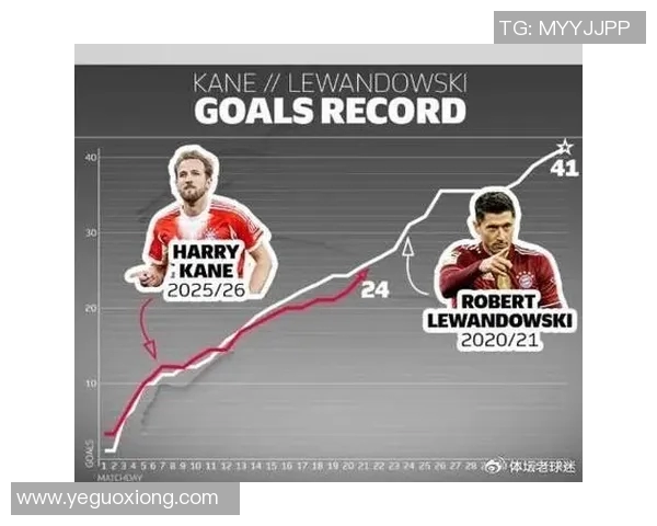 五大联赛射手榜全程追踪 揭开欧洲足球进球狂潮背后的秘密